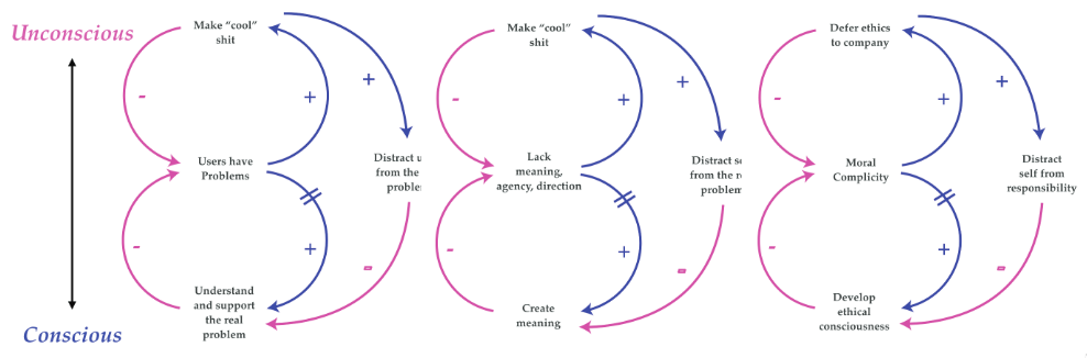 how designers shift the burden of responsibility through design