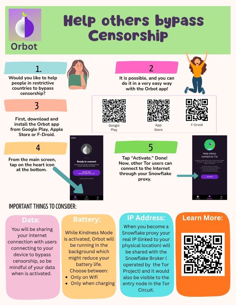 Kindness Mode diagram